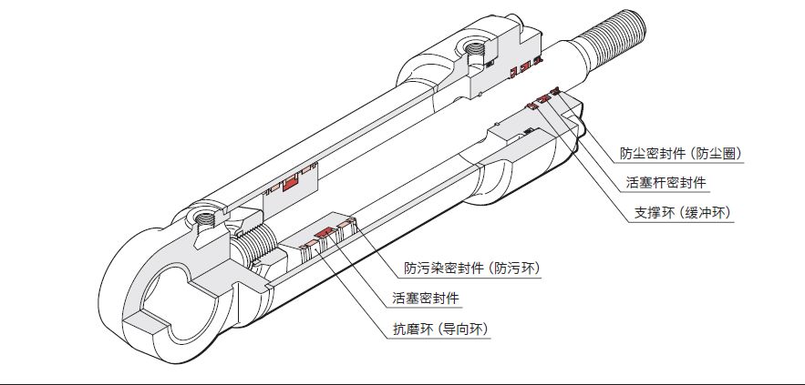  液壓油缸常見的密封圈有哪些？作用是什么？